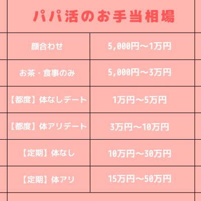 jd パパ 活|パパ活の相場はいくら？大人ありや地方、年齢別お手当平均額を .